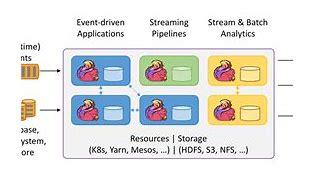 使用 Kinesis Data Analytics Studio Notebook读取S3的数据并写入到Kinesis - 知乎