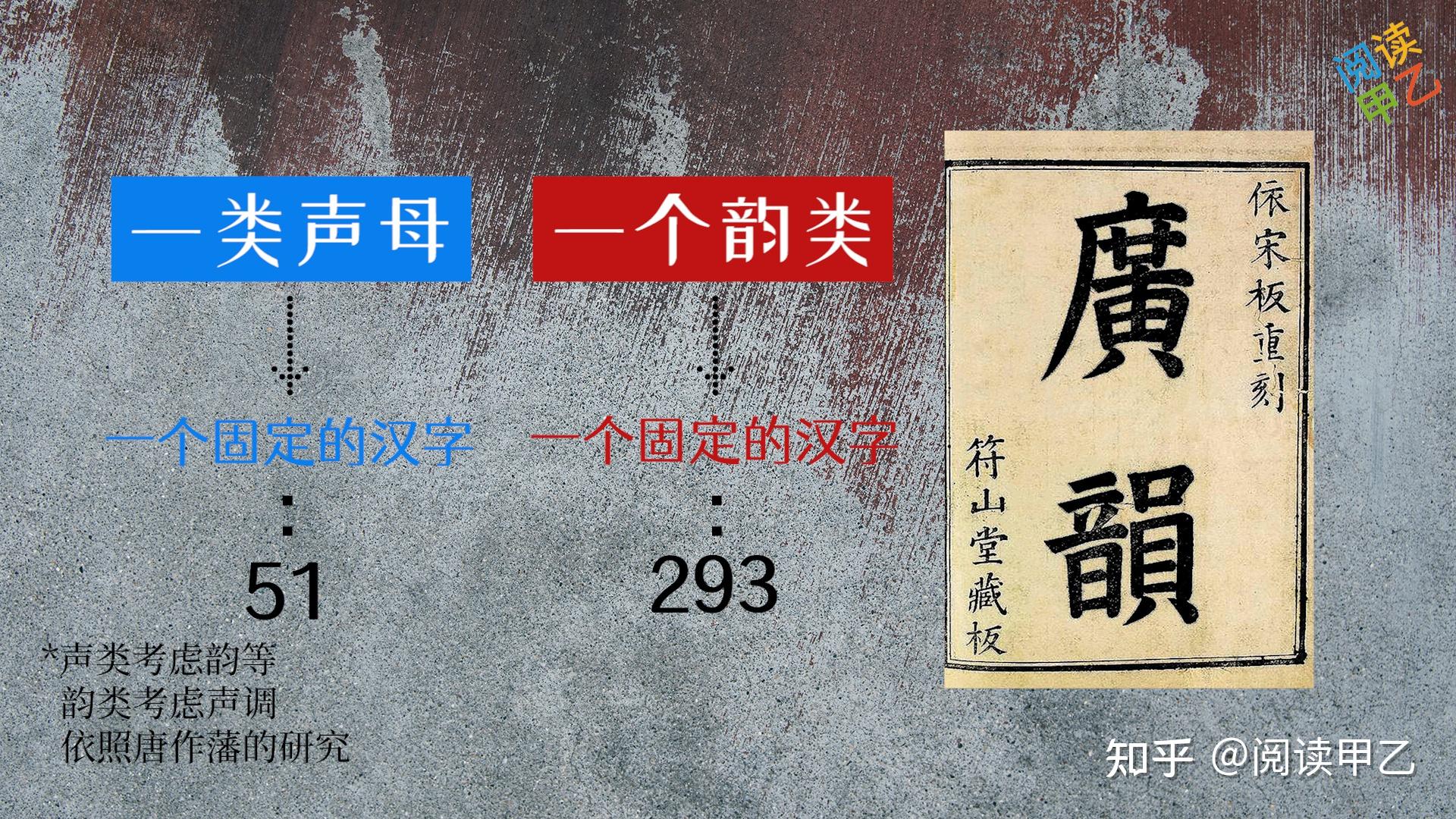 古代注音方法“反切”的改良 - 知乎