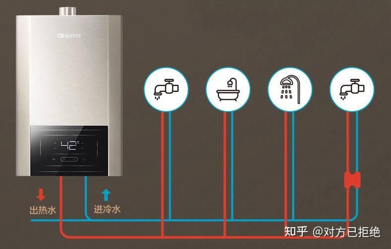 零冷水热水器实不实用 零冷水热水器的优缺点介绍与讲解