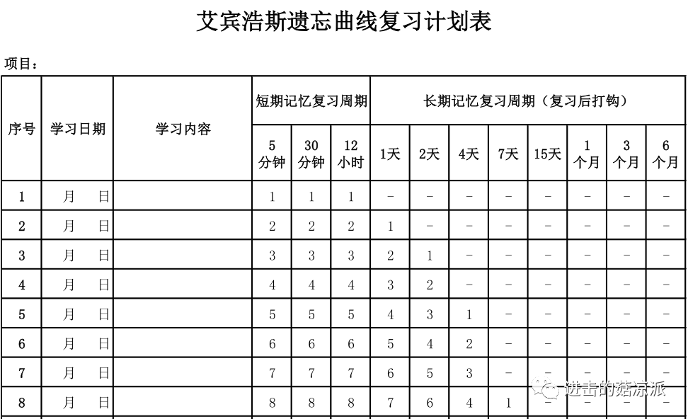 有人用艾宾浩斯遗忘曲线背单词吗?有用吗?