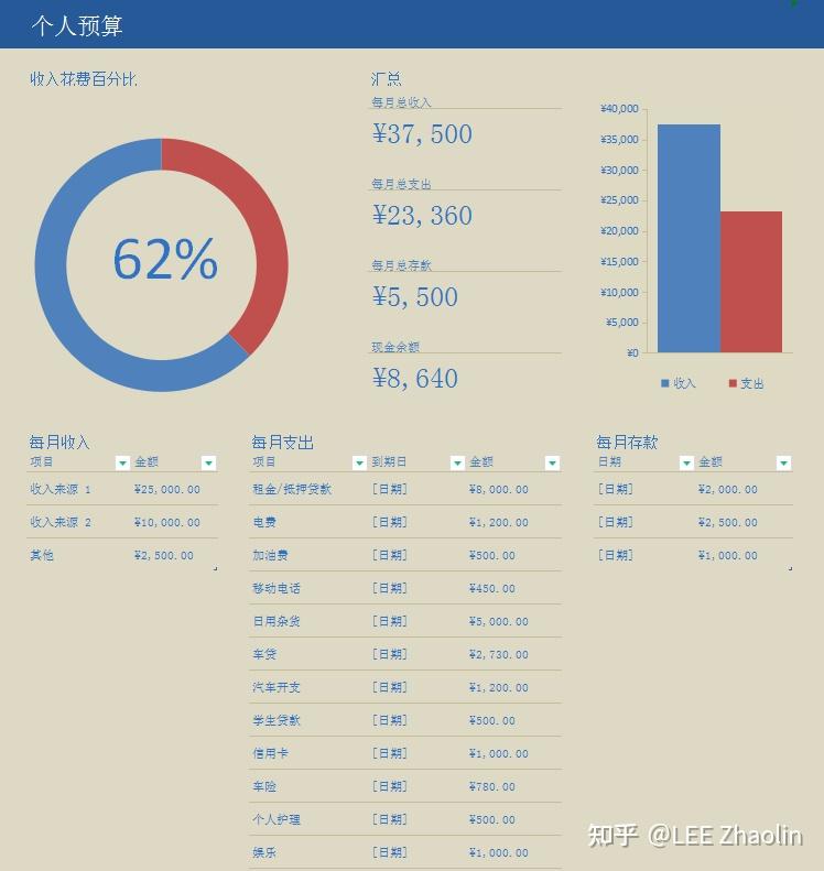做个人预算计划,表格模板推荐 - 知乎