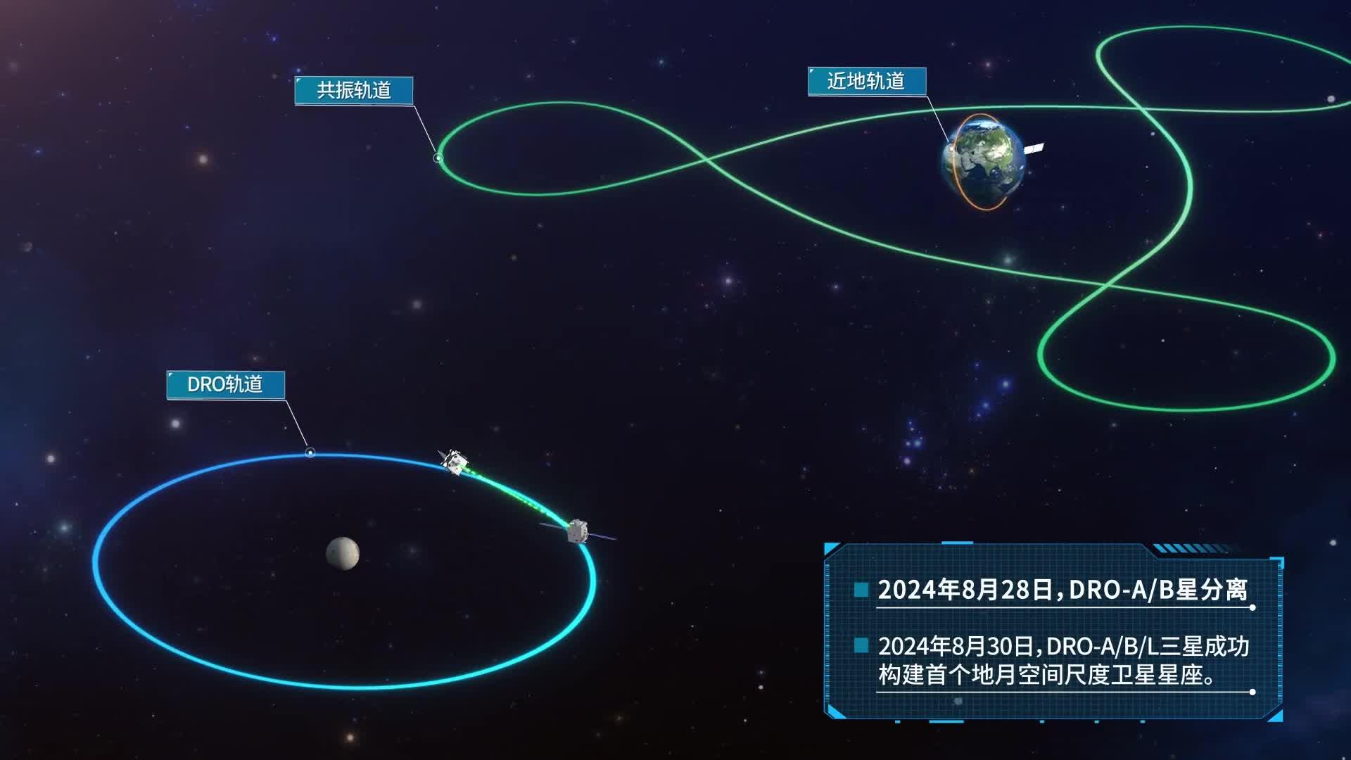 我国成功构建首个地月空间三星星座，此项技术创新将如何推动我国地月空间开发与深空探索？具有哪些战略意义？ - 知乎
