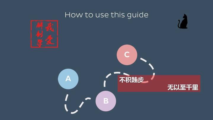 学解剖知识，这个好用的网站你用了吗？ 知乎