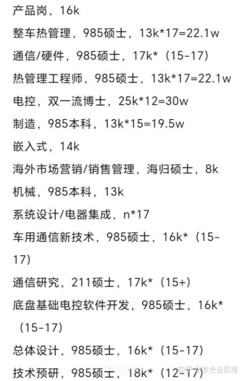 新央企长安集团的职场待遇全解析,到底值不值得去? - 知乎
