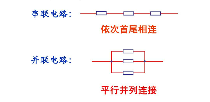 串联和并联板书图片