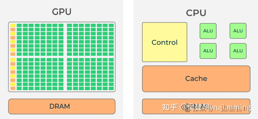 从概念到架构：一文彻底读懂HBM技术本质 - 吴建明wujianming - 博客园