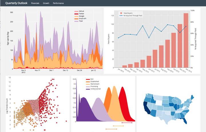 interactive visualization in python with plotly... Google colab实现 Plotly Express数据可视化 - 知乎
