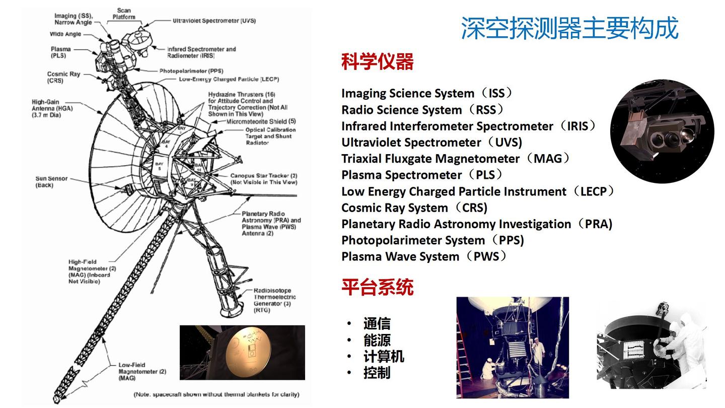 【航天甲子年50讲】 14 深空探测器 - 知乎