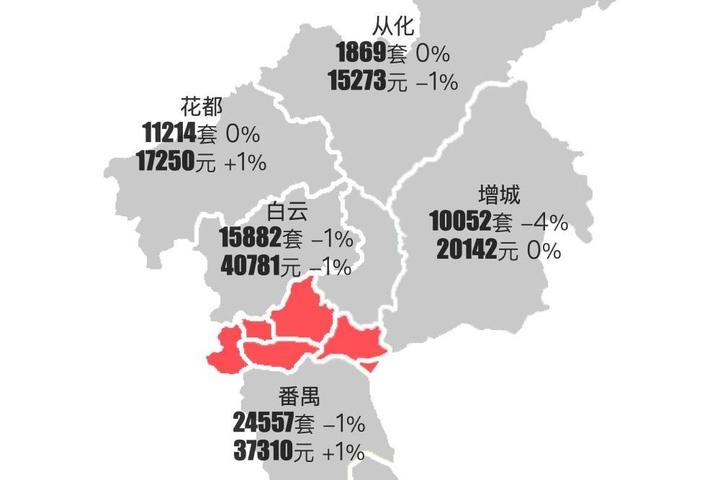最新|广州2023年12月二手房行情解读 - 知乎