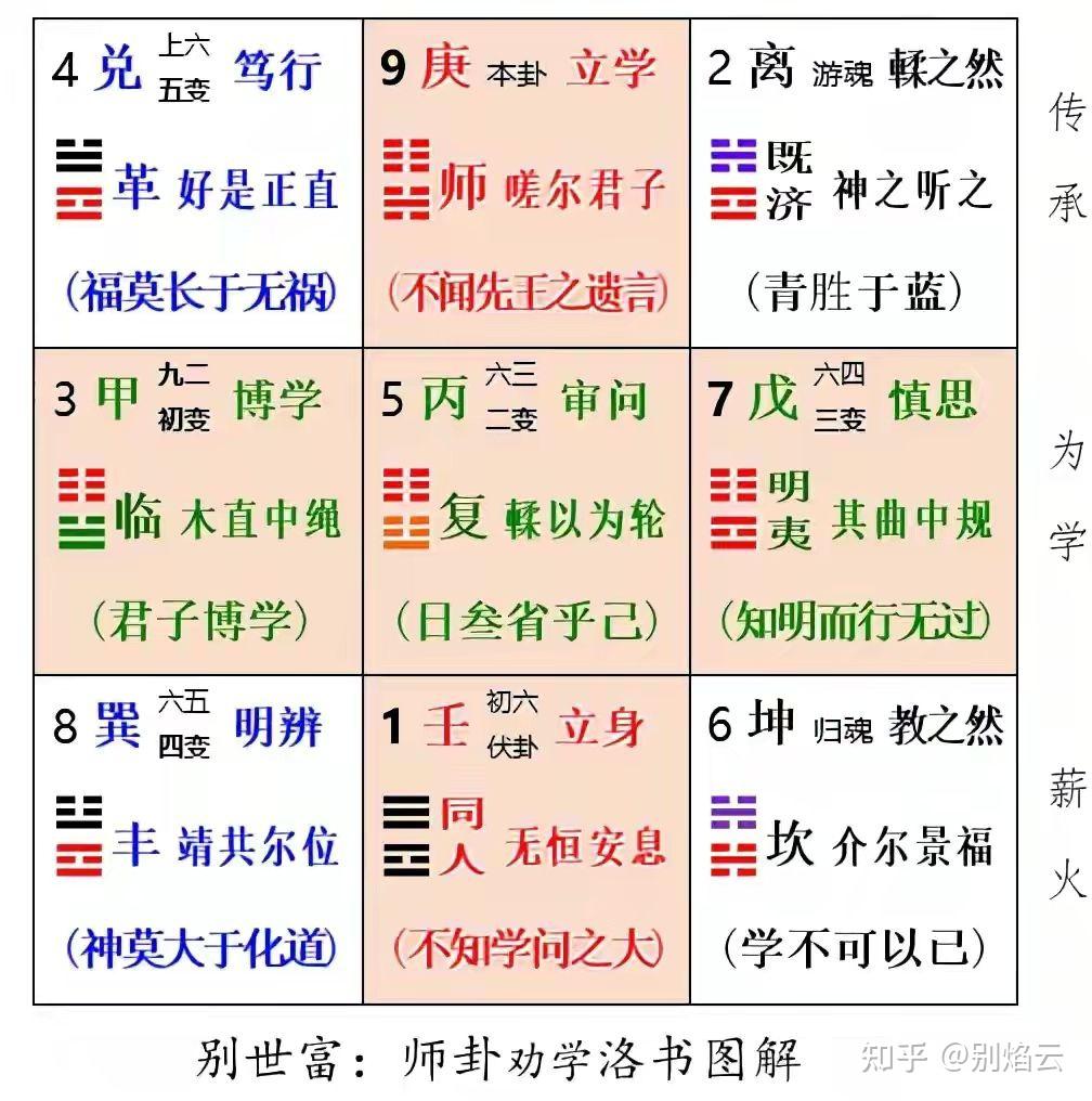 博学之,审问之,慎思之,明辨之,笃行之怎么理解? - 知乎