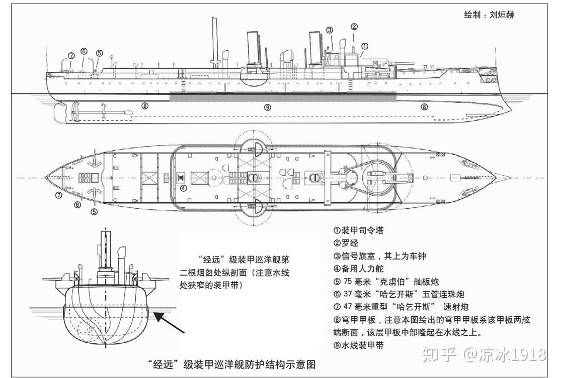 北洋海军中的英德军备竞赛——致远舰与经远舰 - 知乎