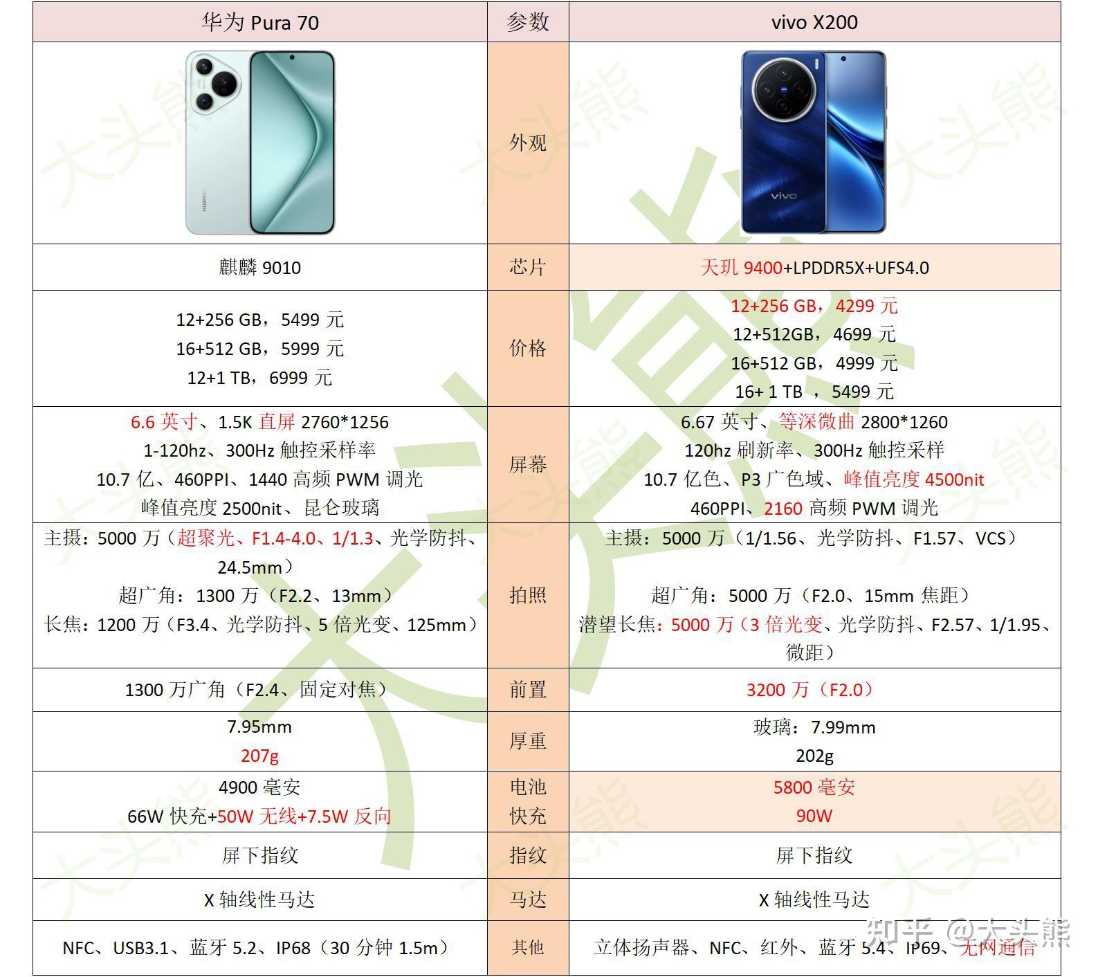 诺基亚x200参数图片