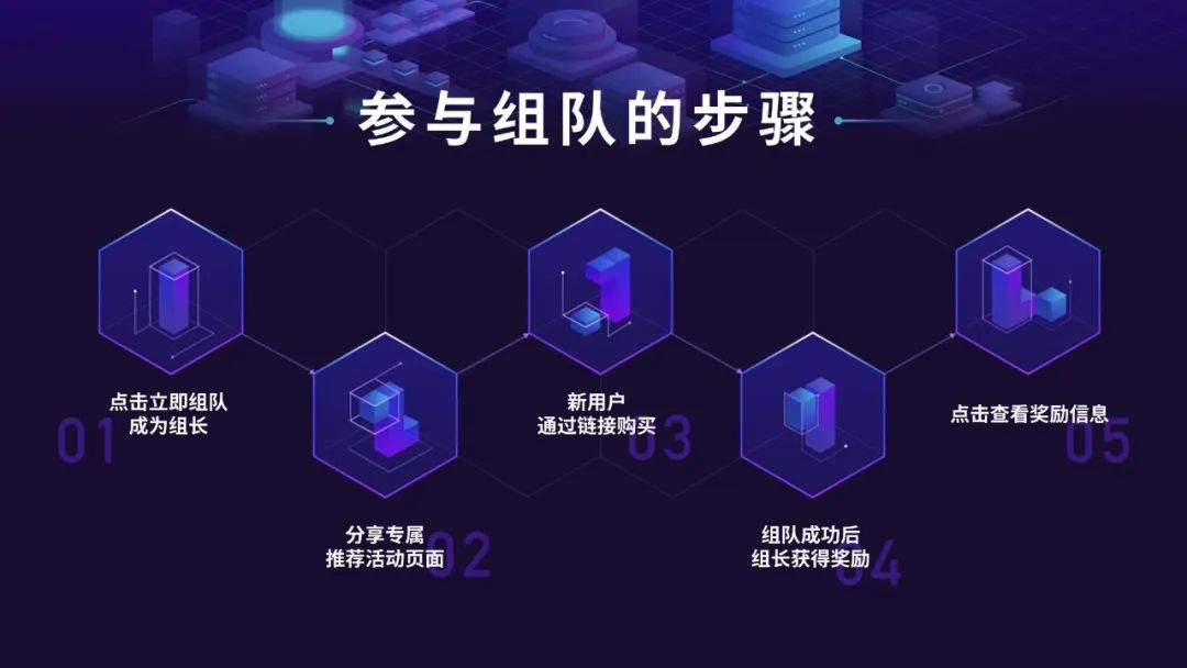 一页PPT要放好多数字怎么办 ？这7个处理技巧，帮你高效搞定PPT数字页 - 知乎