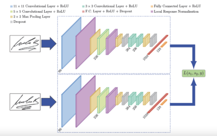 (二) Meta Learning — Siamese Networks (I) - 知乎