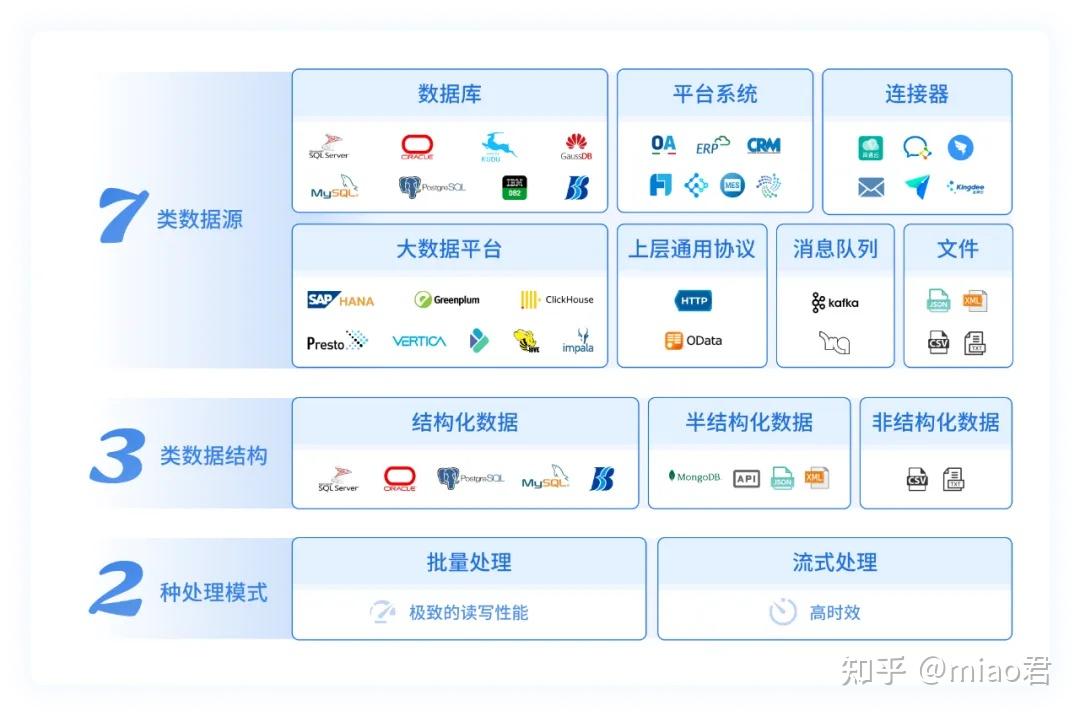 数据传输是什么?一文搞懂4类常见的数据传输方式! - 知乎