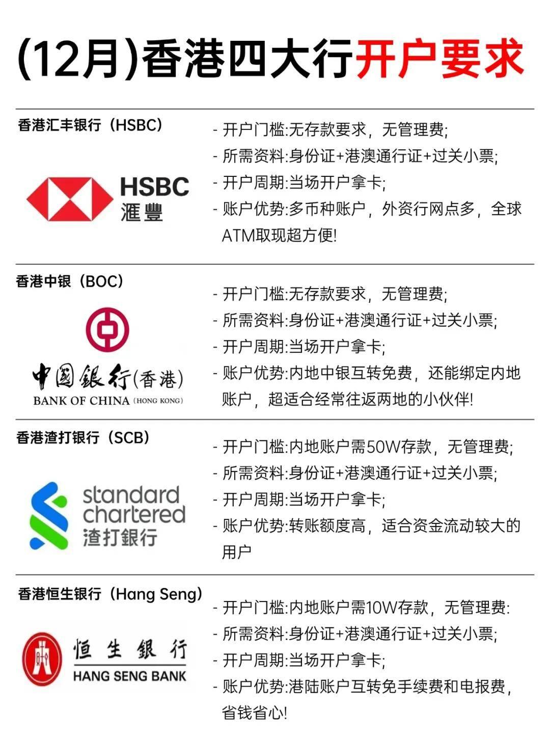 香港四大银行开户12月最新要求！当天丝滑拿卡- 知乎