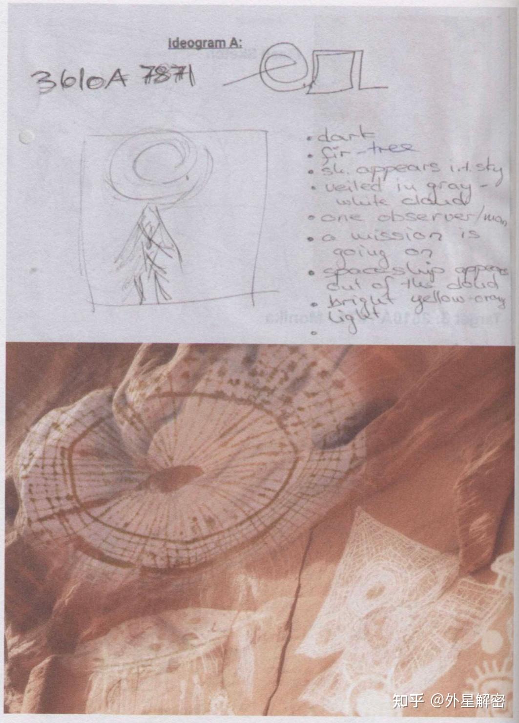 1️⃣7️⃣科尔达斯-【多元宇宙星门】-【遥视计划】-【记忆找回】-【关于埃琳娜外星接触的27个有力证据】 - 知乎