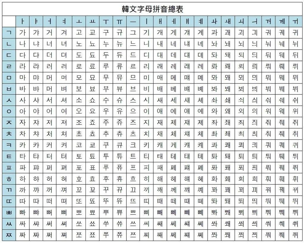 韩语学习分享 | 如何学习韩语?韩语学习技巧 - 知乎