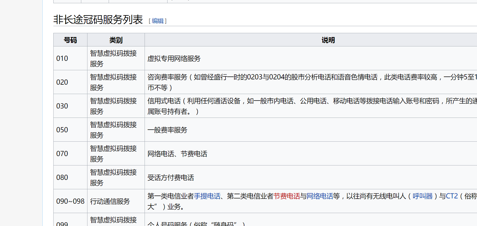 为何台北作为台湾地区政治中心 电话区号是02 而不是01 知乎 为何台北作为台湾地区政治中心 电话区号是02 而不是01 知乎
