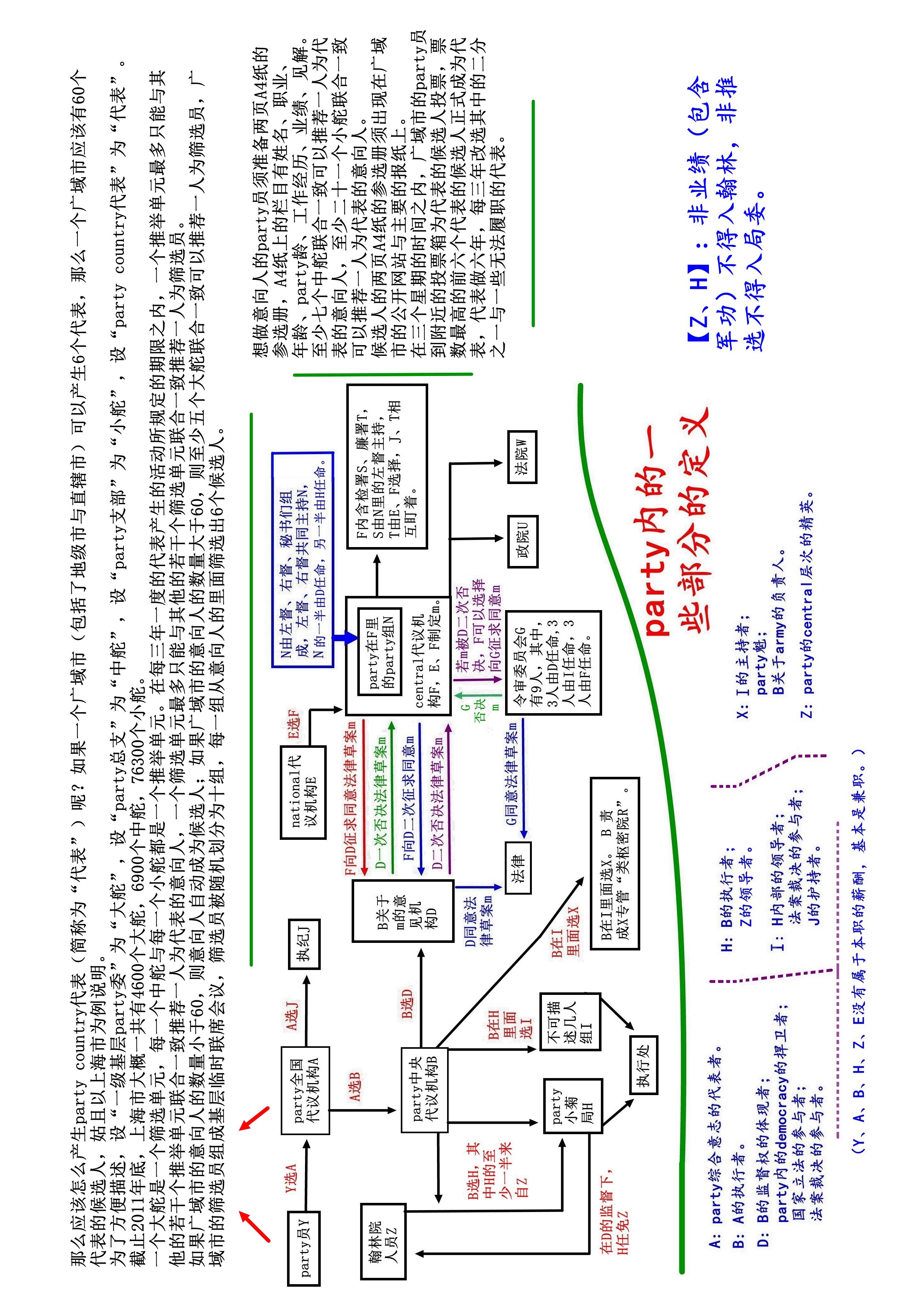 苏联的权力交接为什么常伴随政变呢?