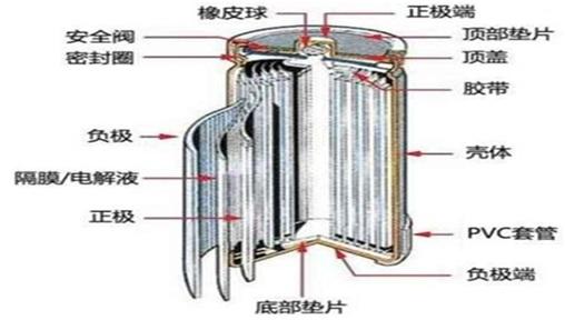 出口美国含纽扣/硬币电池产品标准UL4200A-2023生效- 知乎