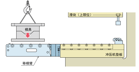 快速换模标准操作流程 - 知乎