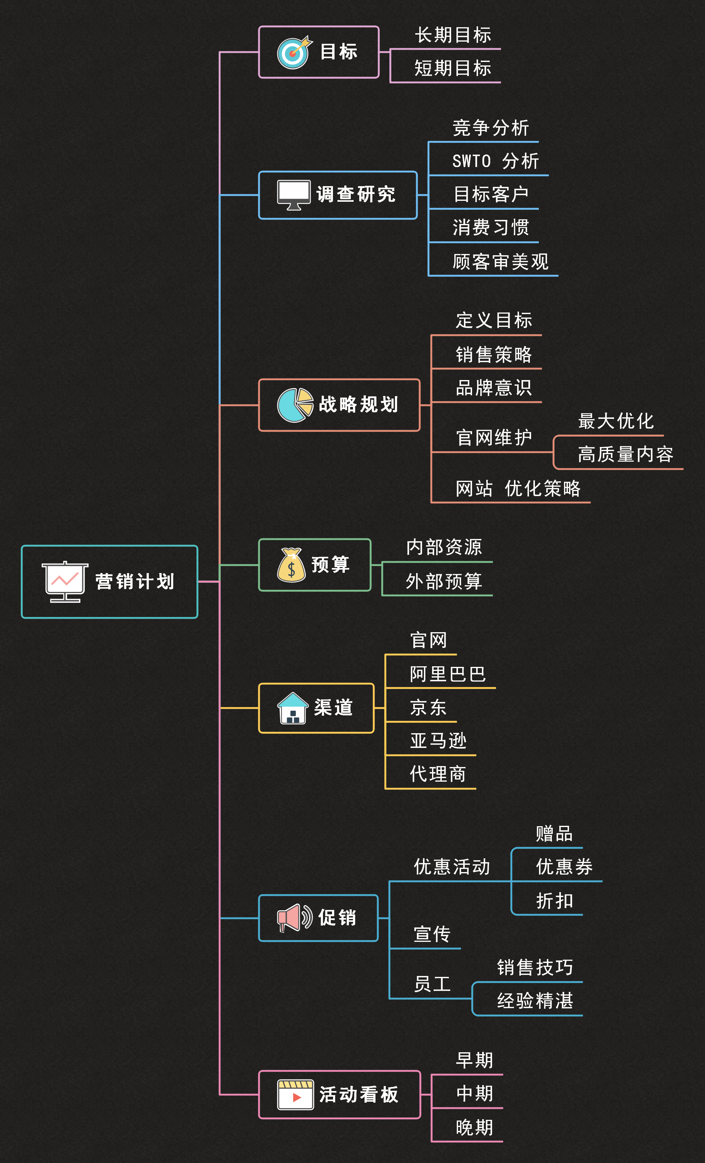 靖康之变思维导图图片