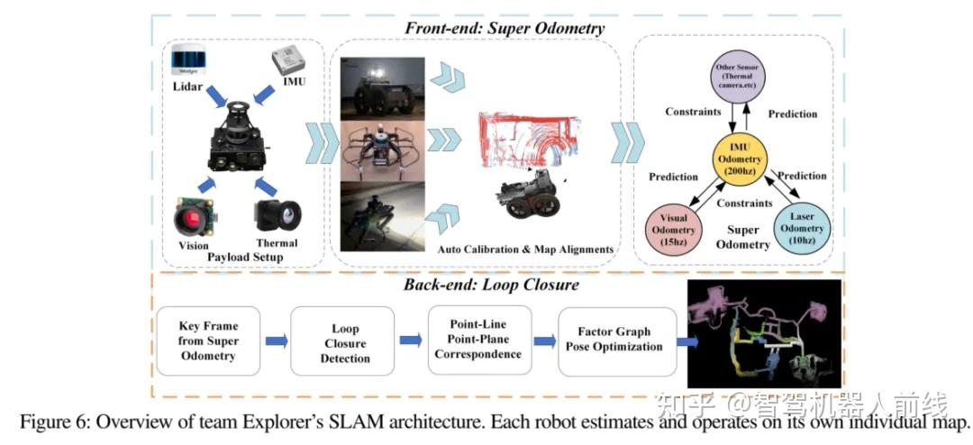 Slam Camera Module 万字长文总结极端环境下SLAM的现状与未来 - 知乎