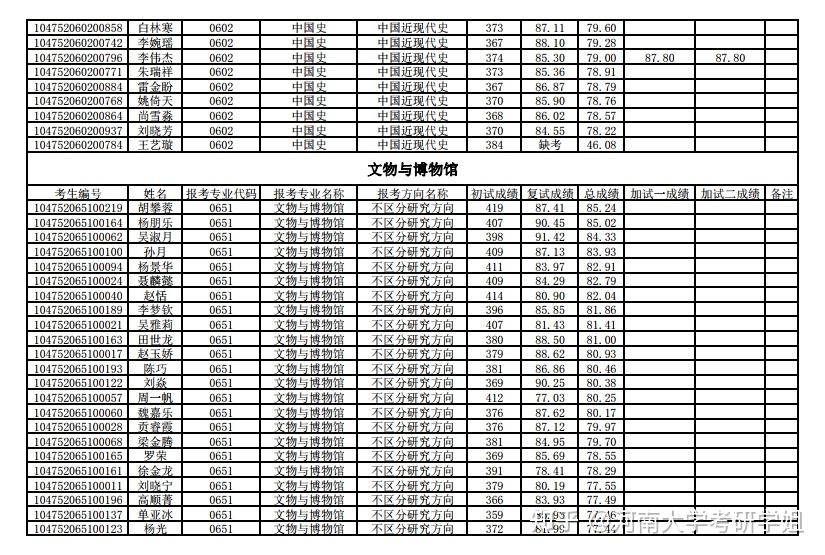 想学考古报考什么大学(想学考古报考什么大学比较好)