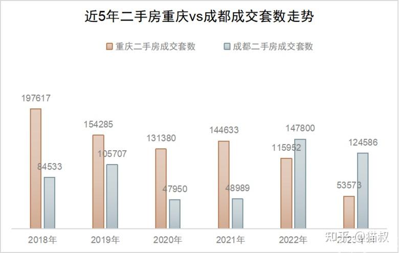 重庆主城上半年二手房成交总结,看看你家上榜了没有 - 知乎