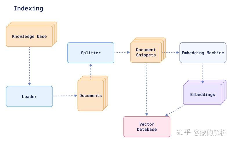 What is RAG (Retrieval-Augmented Generation)? Vector Database 101 (3 ...