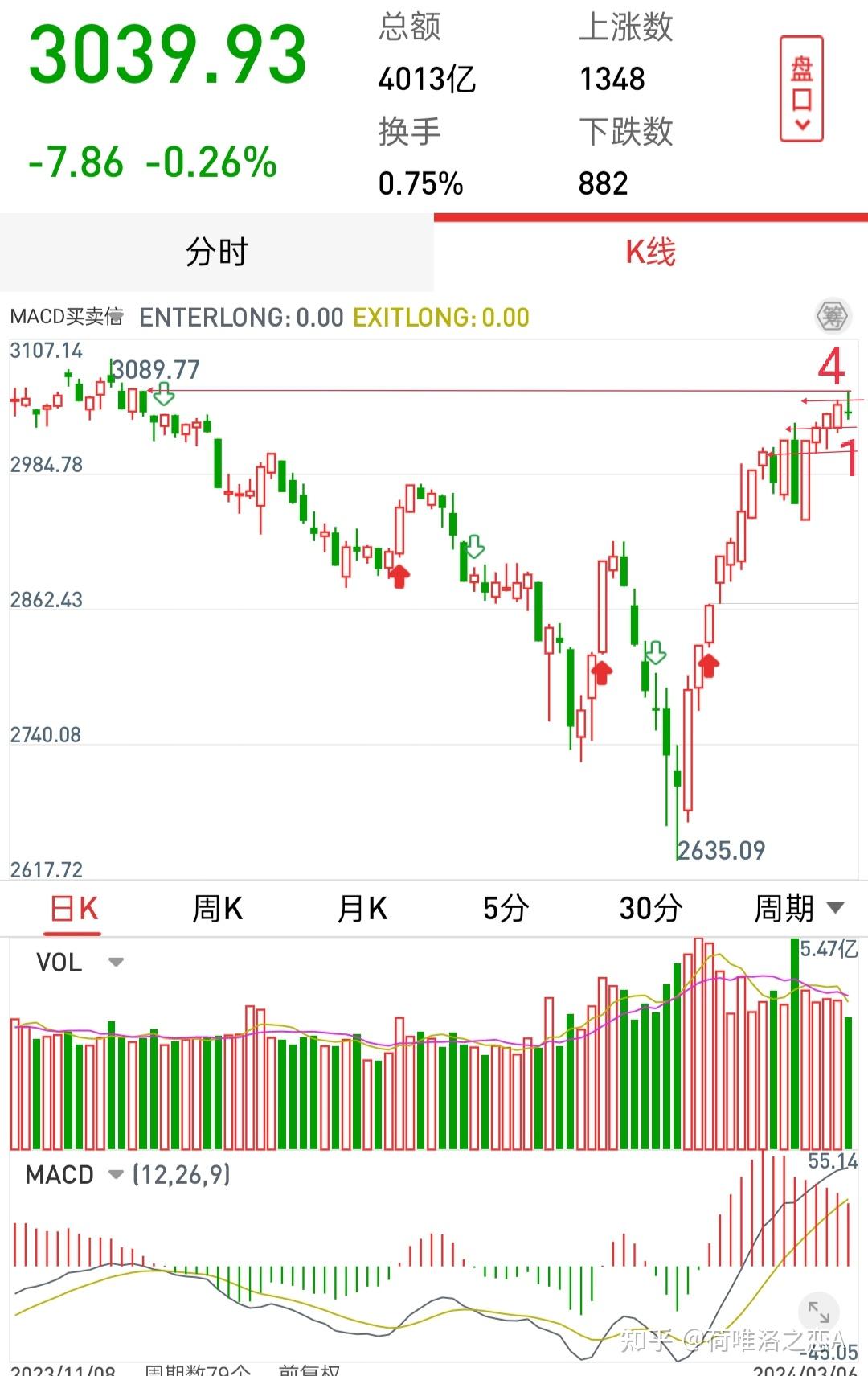 中国股市如何看待今天202436a股行情走势
