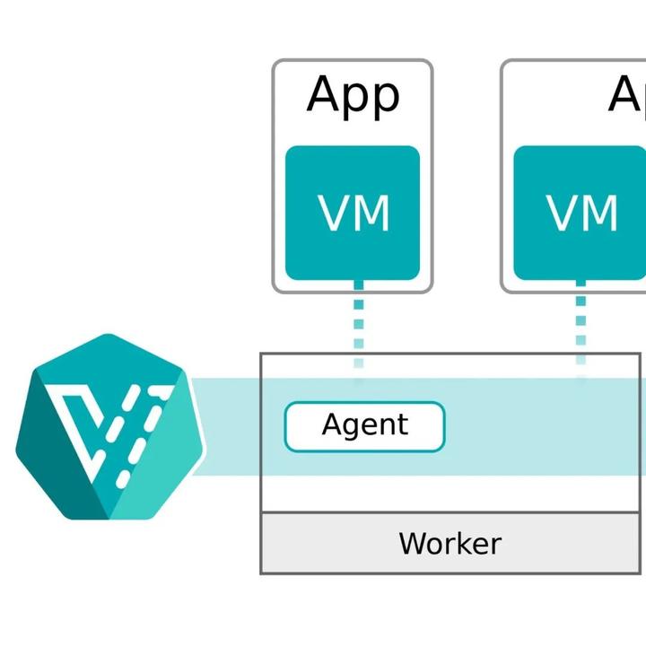 部署 + KubeVirt 以及 KubeVirt的基本使用 知乎
