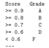 PY4E-Python for Everybody课后作业答案 - 知乎