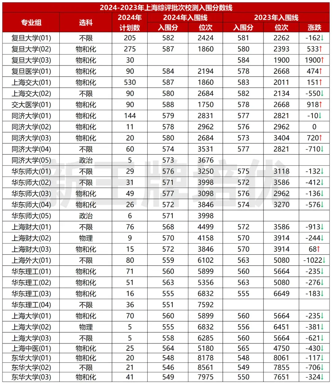 上海高考综评被录取，划算吗？（附2025综评招生专业） - 知乎