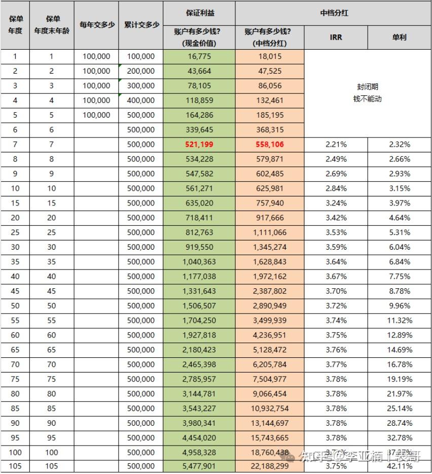 中国人寿待遇怎么样(中国人寿待遇正式员工待遇)