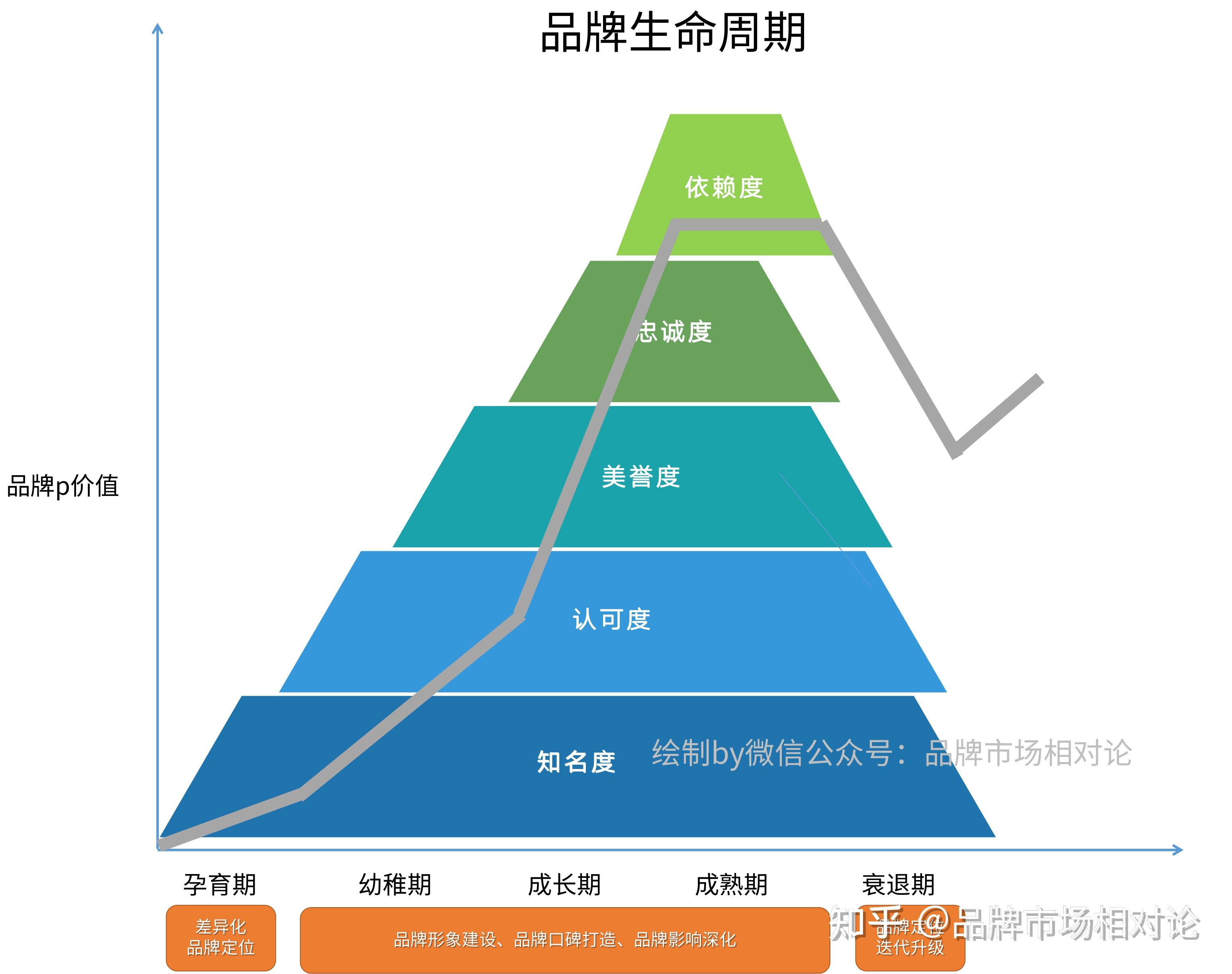 全生命周期示意图图片