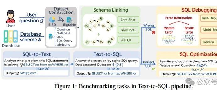 直接与数据库对话——text2sql技术解读 - 知乎