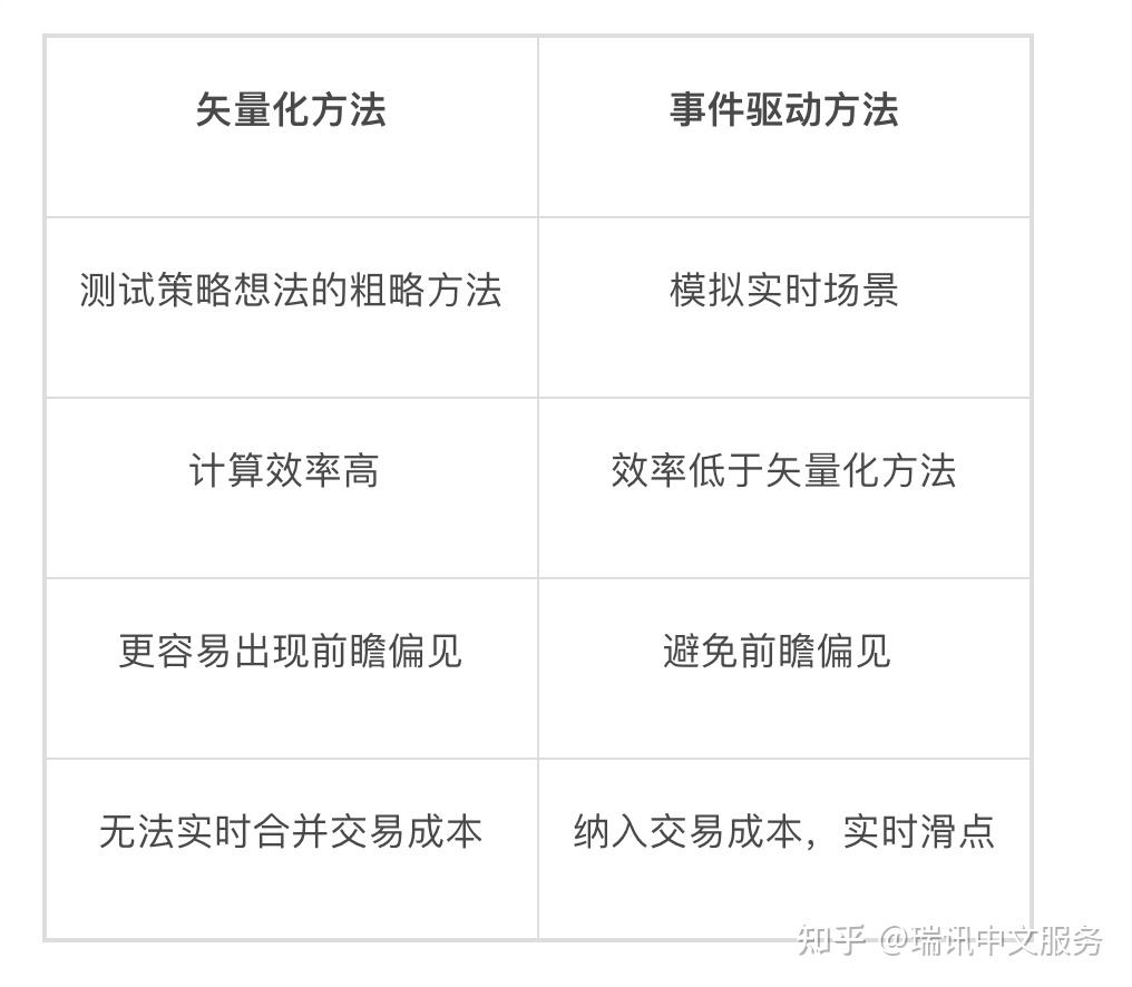 知识点79话：全方位专业解读，交易中的回测策略。 - 知乎