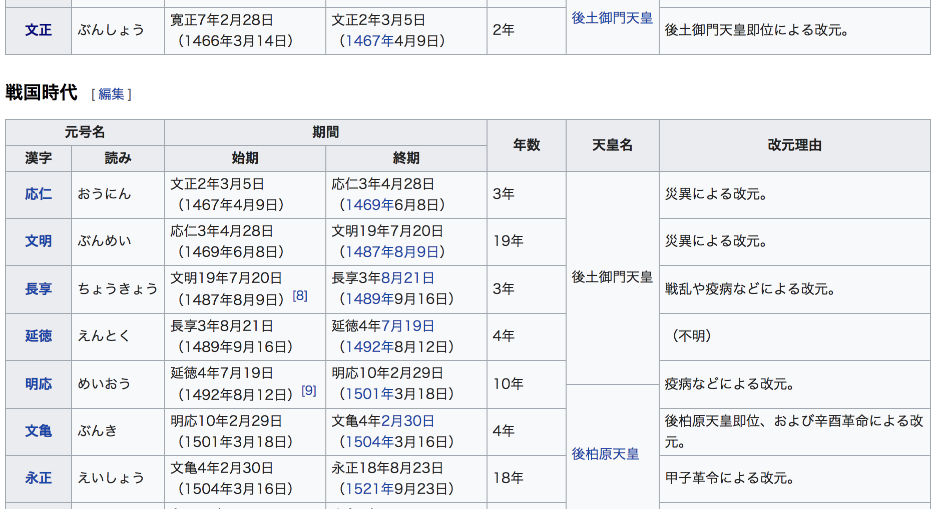 关注问题 67 写回答 登录/注册 日本历史 日本的年号?