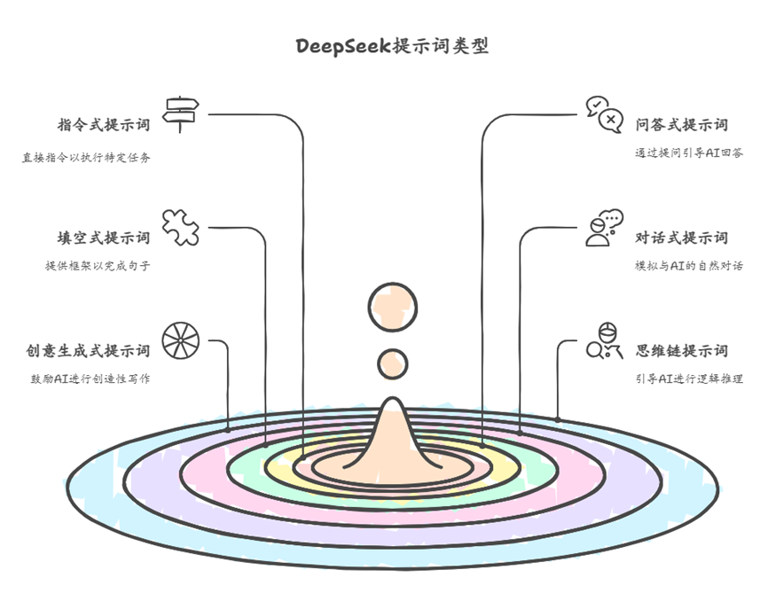 写出高质量提示词的秘诀:让DeepSeek成为你的智能助手 - 知乎
