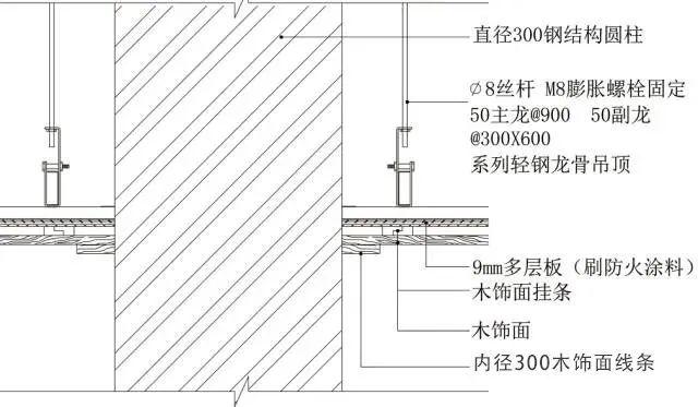 17类吊顶工艺说明+节点图+三维示意图 - 知乎