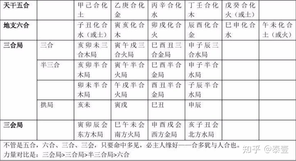 十天干、十二地支与五行 、六十甲子基本知识 - 知乎
