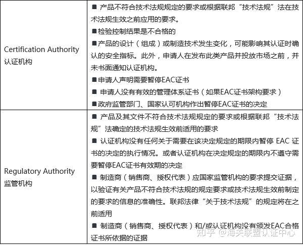 一文带你了解EAC认证和EAC声明无效的程序 - 知乎