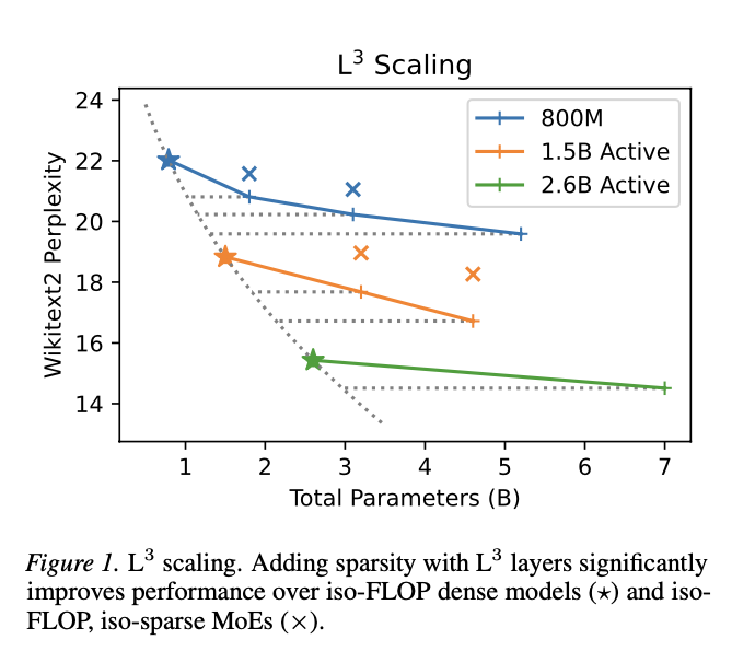 L3 Distance Visualization 论文笔记:L3 - Large Lookup Layers - 知乎