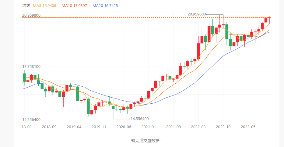 如何評價2023年11月人民幣兌日元匯率達歷史最高點2075