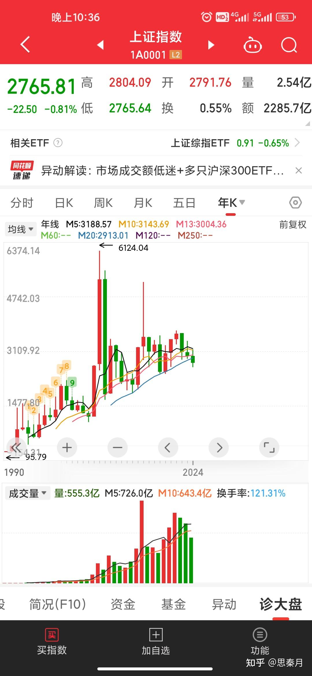 2024年9月股市会出现股市低点吗？