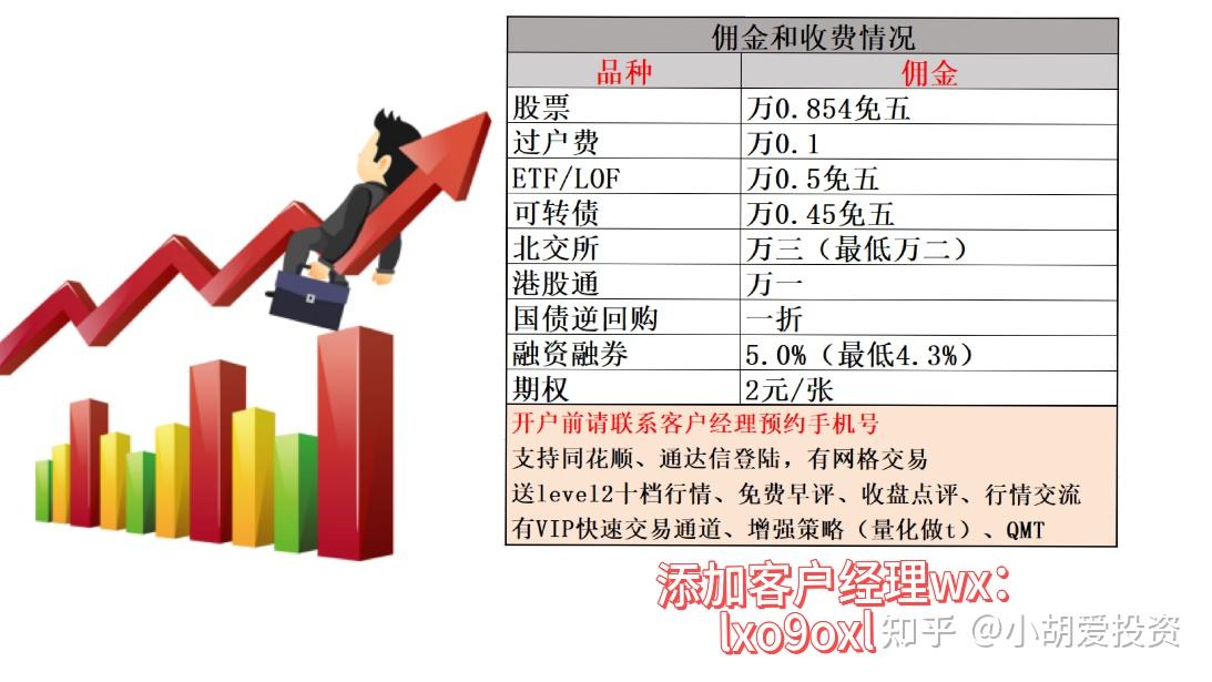 A股历史上的几次重要牛市解析 - 知乎