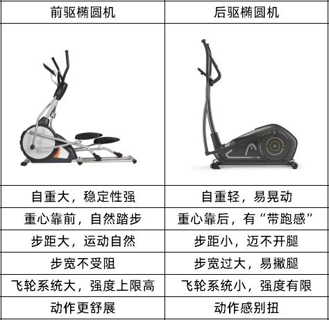 【万字解析】2025家用椭圆机选购:椭圆机效果好不好/椭圆机怎么选不踩坑/椭圆机前驱好还是后驱好/10几款热门椭圆机合集推荐(含必确/易跑/舒 ...