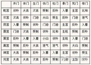 奇门遁甲三探——应用